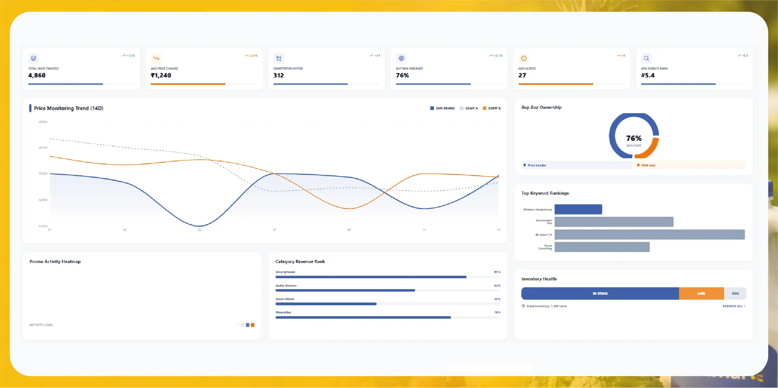 Navratri Mega Sale Price Tracking
